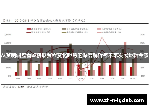 从赛制调整看欧协联赛程变化趋势的深度解析与未来发展逻辑全景